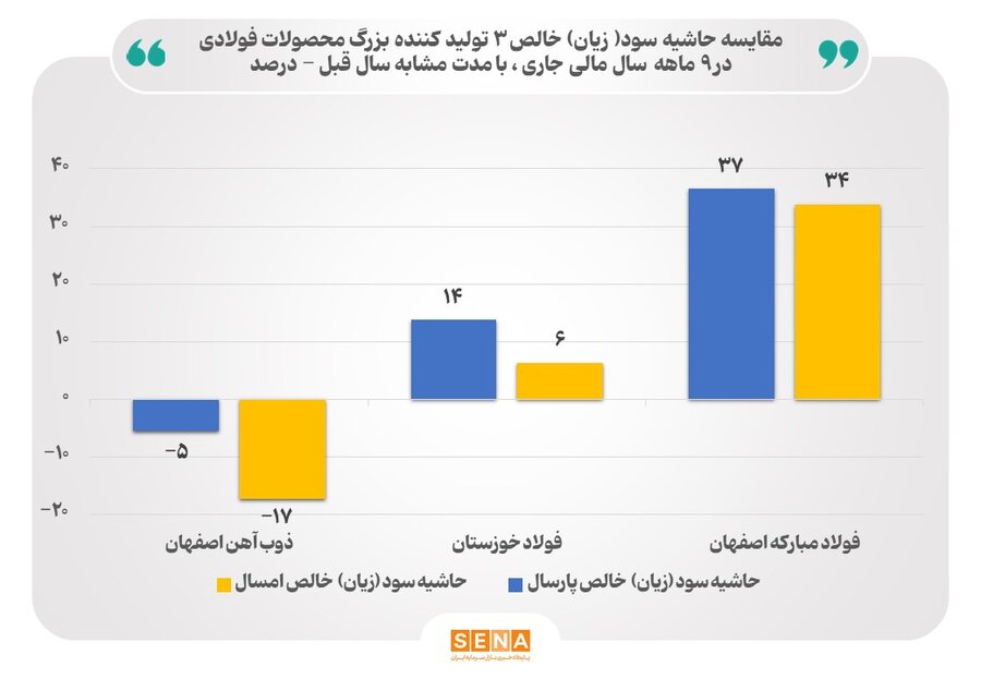 محصولات فولادی