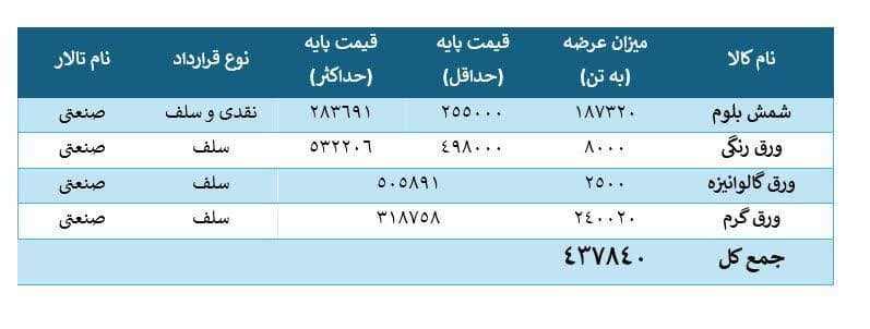فولاد